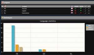 gestion des langues magix cms 2.3.5