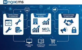 À qui s'adresse Magix CMS