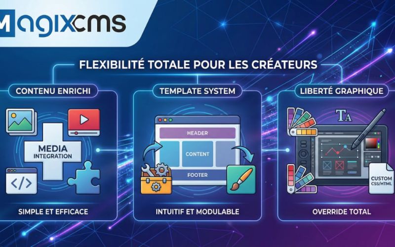 Orienté intégrateurs