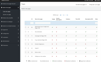 Gestion des pages Gestion des pages